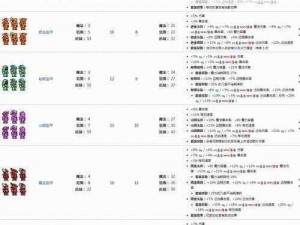 泰拉瑞亚精金套装ID详解：探索游戏中的顶级装备属性与获取途径全攻略