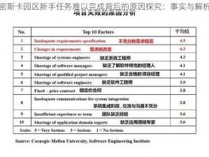 密斯卡园区新手任务难以完成背后的原因探究：事实与解析