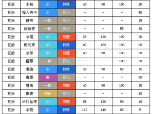 宝可梦剑盾刺甲贝实战配招攻略：挖掘潜力，打造完美战斗阵容