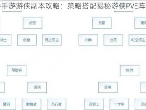 龙之谷手游游侠副本攻略：策略搭配揭秘游侠PVE阵容精髓