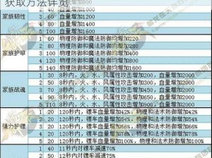 御龙在天手游：久经沙场称号属性全解析及获取方法详览