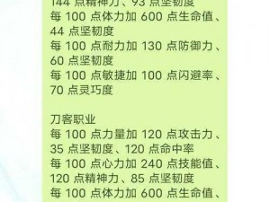 水浒Q传手游不死神医全面解析：技能加点策略与实战运用