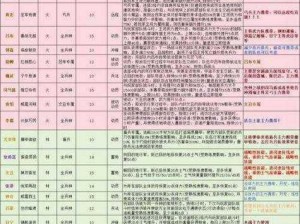 三国罗曼史中的远战职业深度解析：战略、技能与实战应用探究