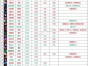 斗魂竞技场全新Buff系统解析：战斗属性加成与策略应用深度探讨