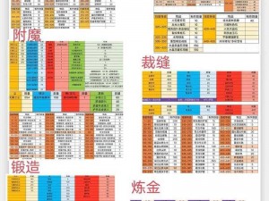 魔兽世界110前夕职业排行榜重磅发布：各大职业实力解析与排名预测