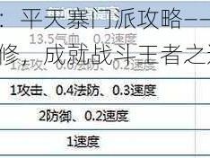 梦幻仙语：平天寨门派攻略——主加点推荐体速双修，成就战斗王者之道