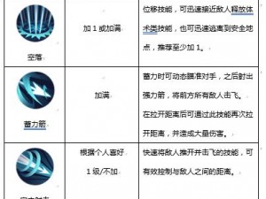 侍魂胧月传说游侠全面解析：职业技能、特点与实战应用探讨