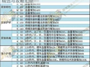 御龙在天手游日常任务指南：游戏日常任务精选与攻略汇总