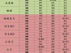 《少年三国志：诸葛双红将阵容搭配预测与全面技能深度分析》