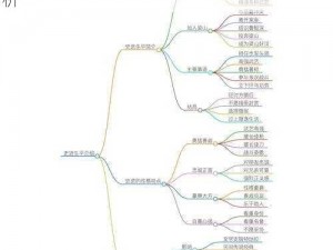 长安盛事，青丘狐传说之武道大会流程全解析