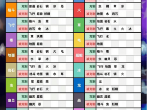 口袋妖怪与大爆料对决揭秘：PP值深度解读与剖析