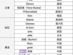 全球护甲衣市场排名：最新趋势与顶尖品牌解析