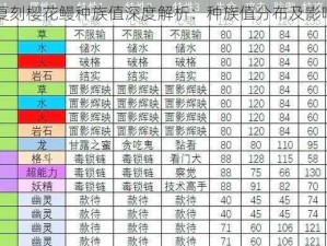 口袋妖怪复刻樱花鳗种族值深度解析：种族值分布及影响因素探讨