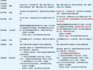 梦幻西游手游战斗内抗药性规则调整深度解析：详解调整内容及其影响