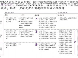 天擎TOA威望值积累攻略：探寻获取威望的多元路径与策略探究