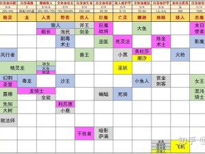 关于刀塔自走棋的羁绊提示策略解析：游戏机制详解与攻略指引