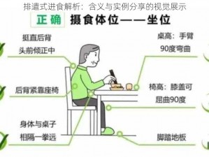 排遣式进食解析：含义与实例分享的视觉展示