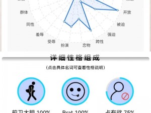 m接受程度自测-你能接受的 M 程度有多高？