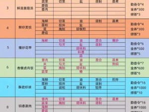 御龙在天手游五大极速升经活动攻略：轻松获取海量经验值秘诀分享