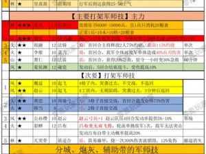 三国志战棋版勤王之勇战法深度解析：实战应用与战术运用探讨