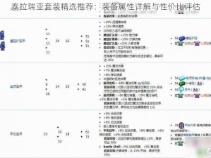 泰拉瑞亚套装精选推荐：装备属性详解与性价比评估