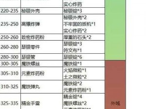 魔兽世界炼金配方来源大揭秘：探寻神秘配方的起源与发展历程