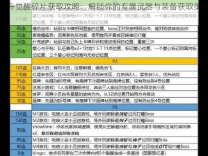 命运方舟觉醒碎片获取攻略：解锁你的专属武器与装备获取渠道全解析