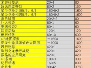 原神46版本原石数量揭秘：探索新版本可获得多少抽？