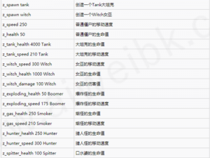 求生之路2中文补丁下载指南：中文版游戏体验升级之路