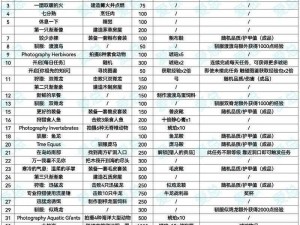 探索未知世界：方舟生存进化中物品栏的快速开启与使用指南