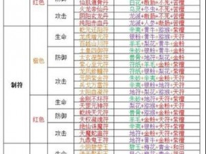 《太荒初境炼丹宝典：全面解析炼丹配方攻略大全》