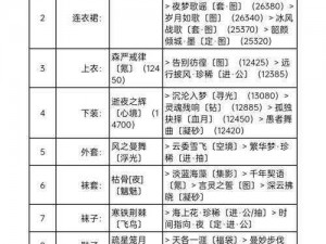 奇迹暖暖金色音乐厅S级通关攻略：细节剖析搭配秘诀