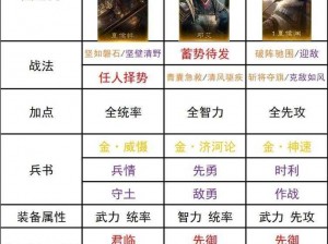 三国笑传新手攻略：初期武将阵容搭配指南，打造最强刷图阵容