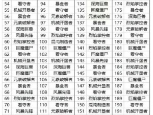 如何应对深城323关挑战：BOSS攻略与策略解析