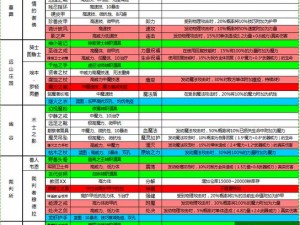 地下城堡2副本攻略：日常挑战副本详解与每日必打副本汇总