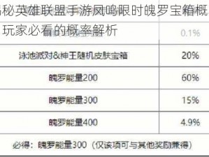 揭秘英雄联盟手游凤鸣限时魄罗宝箱概率：玩家必看的概率解析