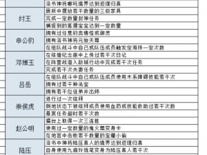 通神榜神通初成：如何解锁进阶神途新篇章揭秘核心秘籍