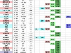 动物园之星品牌模式下的4v动物全面培养指南：策略、技巧与攻略分享