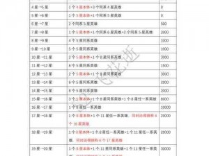 天天英雄升星系统全面解析：英雄进阶与能力提升详解