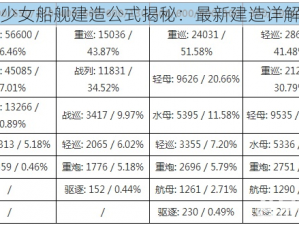 战舰少女船舰建造公式揭秘：最新建造详解手册