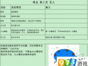 龙之谷手游海龙第二关BOSS技能深度解析与攻略指南：战斗策略详解