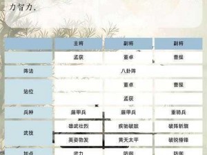 三国群英传霸王之业迁城策略深度解析：城市转移与重建的奥秘揭秘