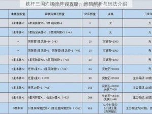 铁杆三国灼烧流阵容攻略：策略解析与玩法介绍