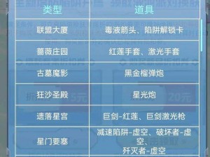 逆战新塔防：核能电站掉落道具之无尽战力的传奇来源介绍