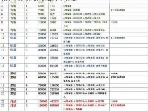 万国觉醒最优氪金攻略：解析如何最划算地投入资源获取最大收益