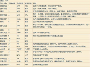 魔王契约骑士：职业属性全面解析与专属技能一览表