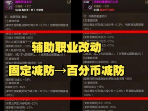 坎公骑冠剑减防机制详解：攻略指南助你理解并掌握减防技能运用之道