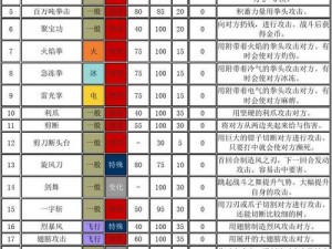 口袋妖怪复刻中三合一磁怪的实用性能解析与技能图鉴详解