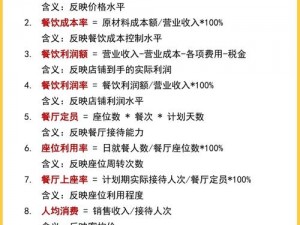 餐厅企业家攻略：妙手恢复经营之道，赢取顾客满意与盈利的双向胜利之路