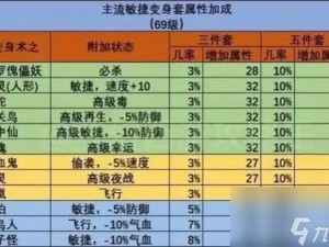 暗夜西游装备精选指南：如何智慧穿戴宝物以提升战斗力